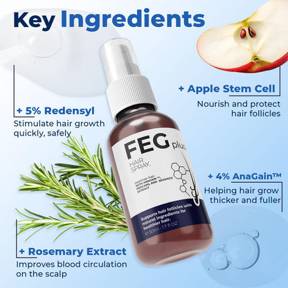 FEGPlus Minoxidil Beard & Hair Growth Serum